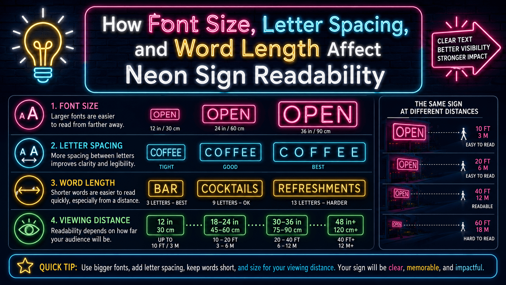 How Font Size, Letter Spacing, and Word Length Affect Neon Sign Readability