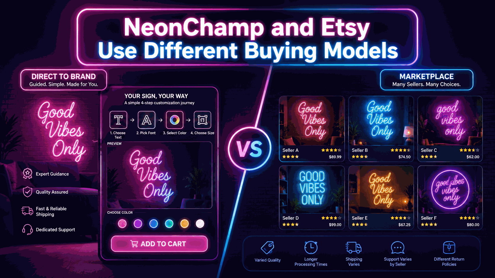 NeonChamp and Etsy Use Different Buying Models
