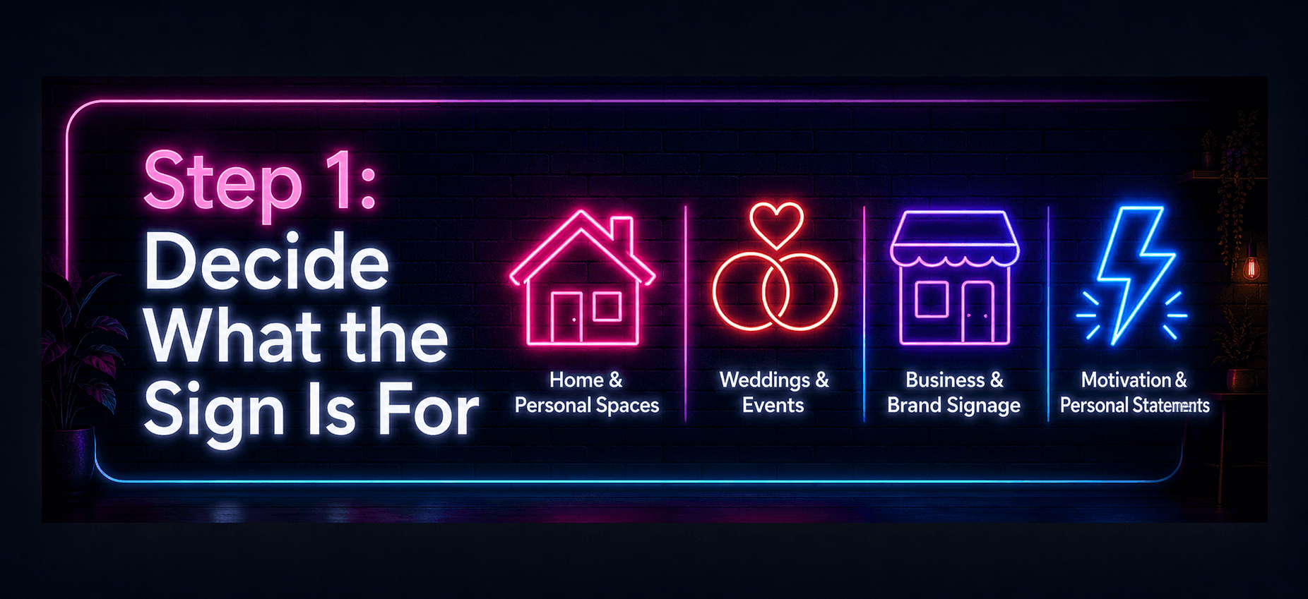 Step 1: Decide What the Sign Is For