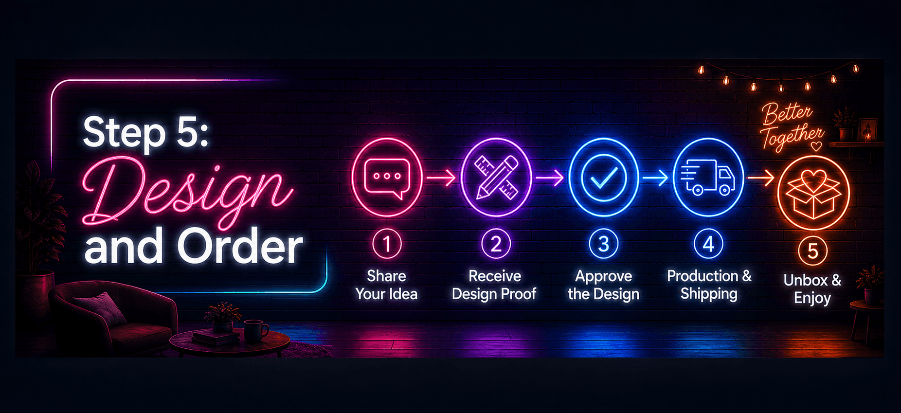 Design and Order