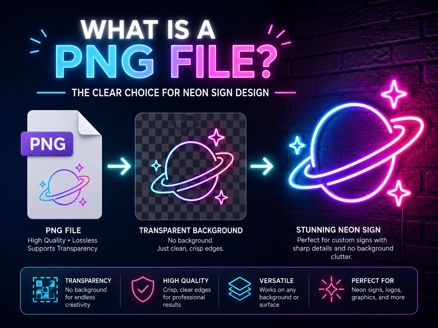 What Is a PNG File?